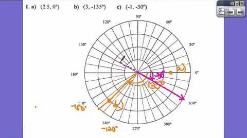 36 Polar Coordinates