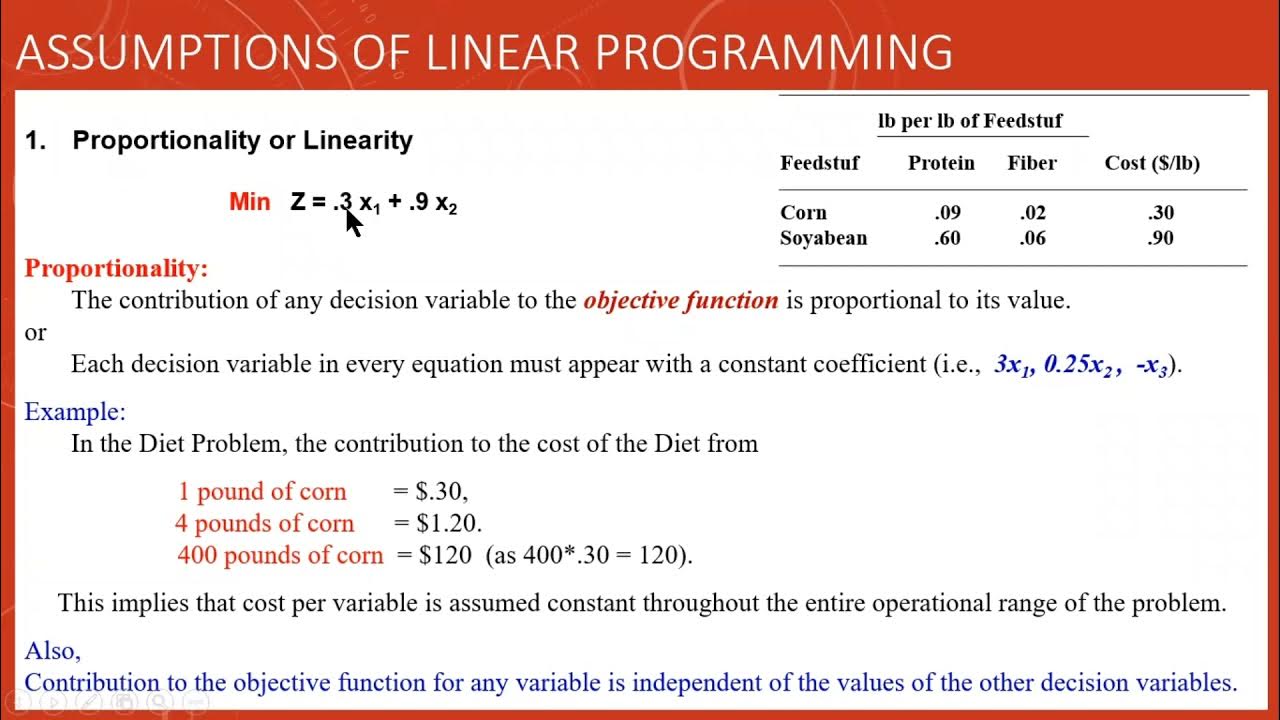 W4 - April 16 - Assumptions of Linear Programming - YouTube