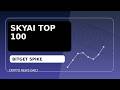 Skyai Enters Top 100 After Bitget as Skyai Enters Top AI Watchlist