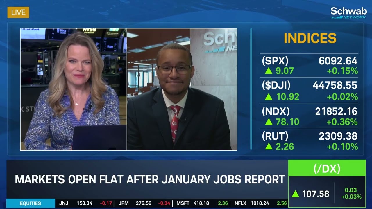 Signs of New Cycle in SPX, Squeeze Potential on Copper's Breakout