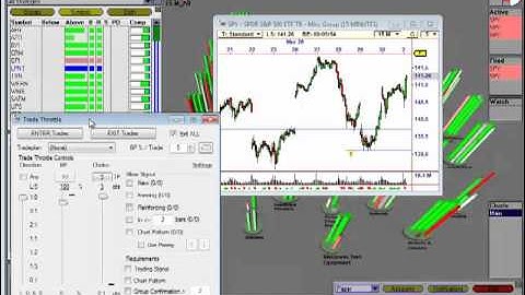 VisualTrader Real Time 4-2-2012