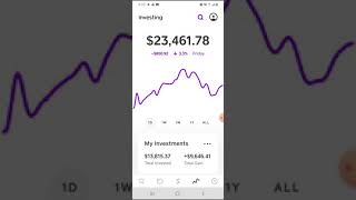 My cash app portfolio $$$ | Investing in stocks