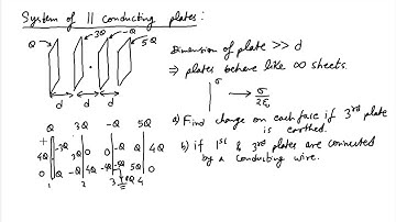 27-properties of conductor | system of parallel conducting (metal) plates | video in english-hindi