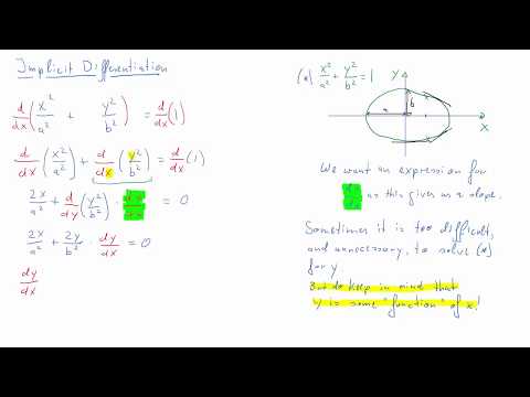 Implicit Differentiation