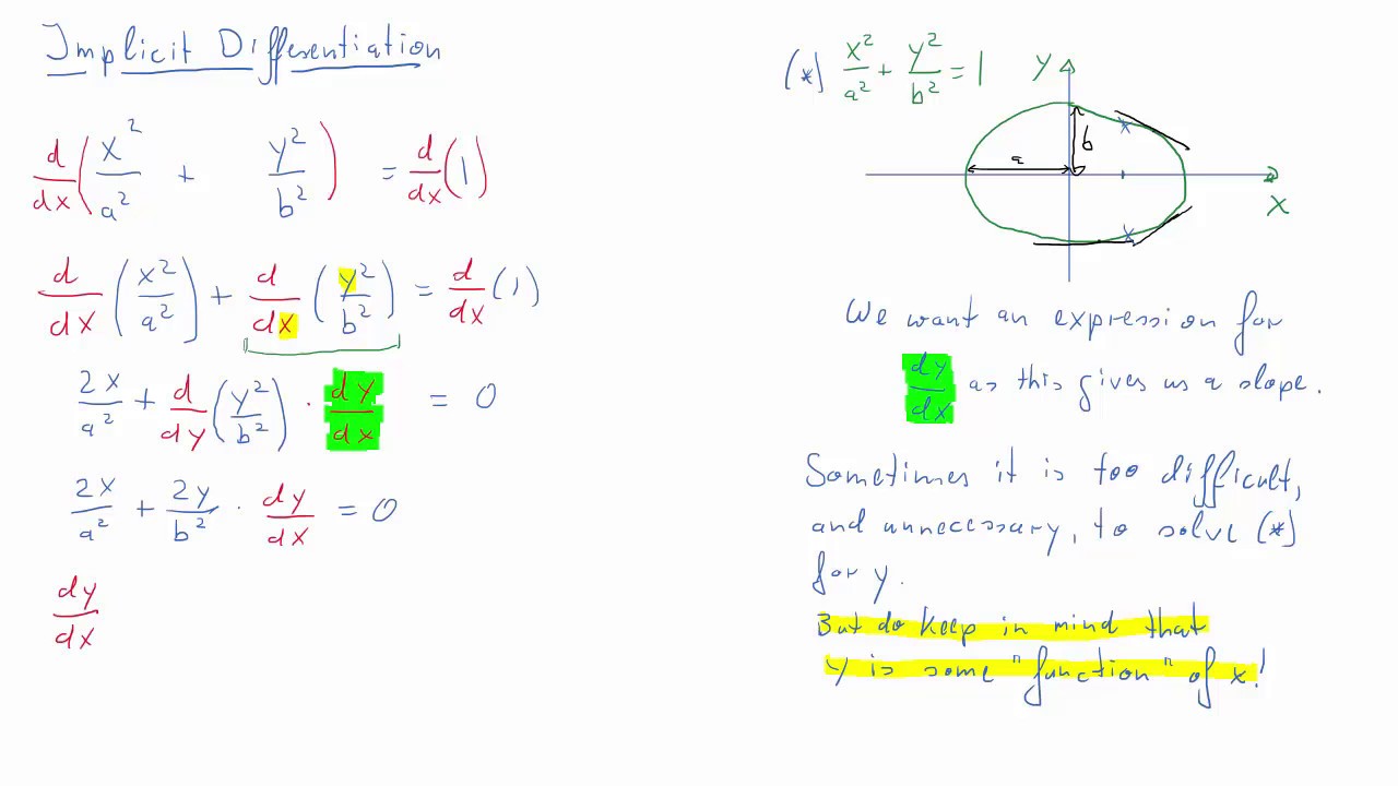 Implicit Differentiation - YouTube