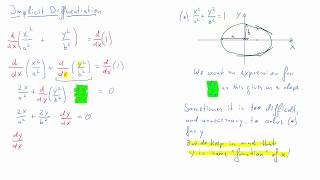 Implicit Differentiation