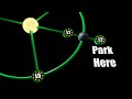 The Parking Spaces of Space: The Lagrange Points