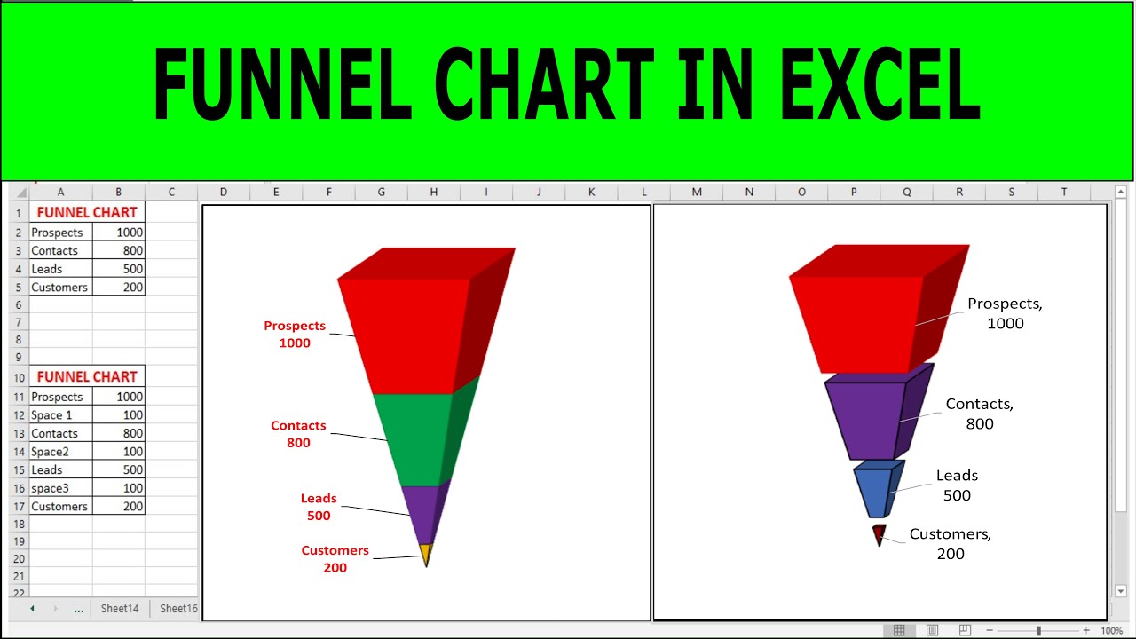 How To Create A Funnel Chart In Excel