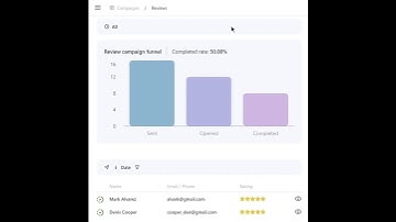 How to Use Automated Review Requests | LocalProf