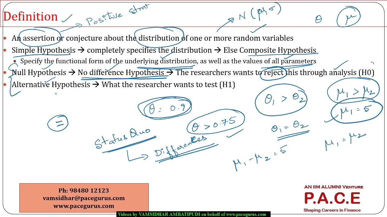 Introduction to Hypothesis Testing - YouTube