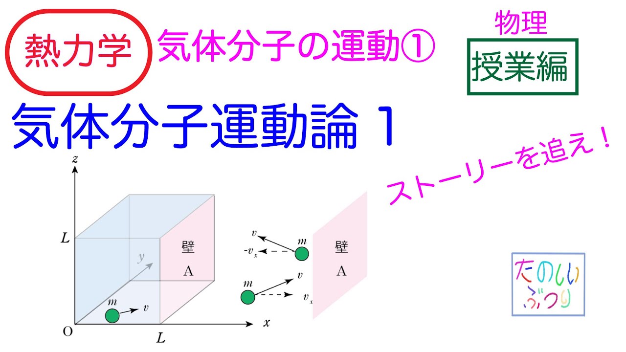 Kinetic Theory of Gas Molecules] High School Physics