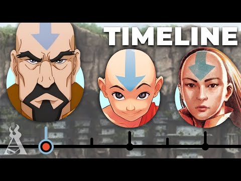 The Life Of Every Airbender In Avatar!