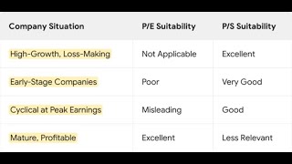 Price-to-Sales (P/S) Valuation Masterclass - For high-growth and loss-making companies