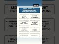 Making legal moves #summons #legalnotice #courtroom #lawfirm #legalaction #documents | Lawful Life