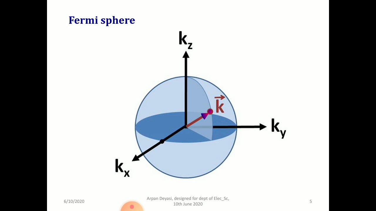 Density of States of quantum well structures - YouTube