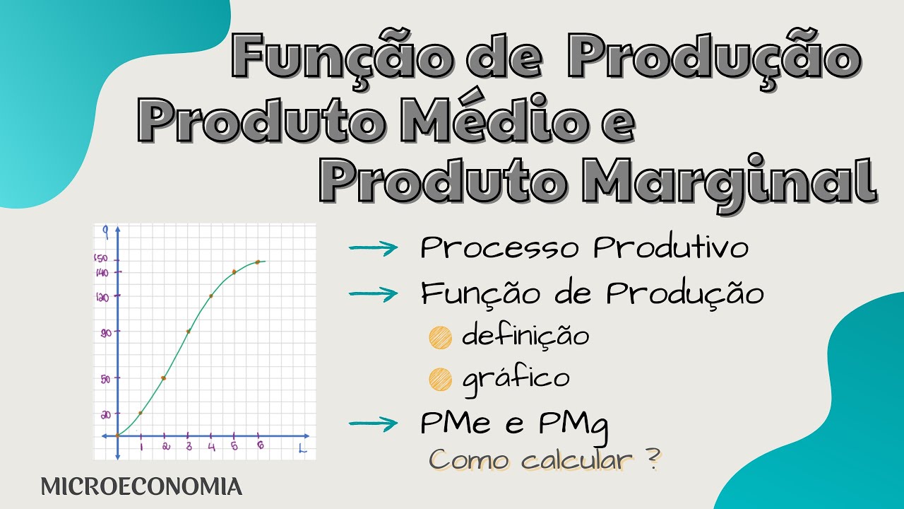 Tabela De Funcao De Producao Mapa Mental Função Afim EDULEARN