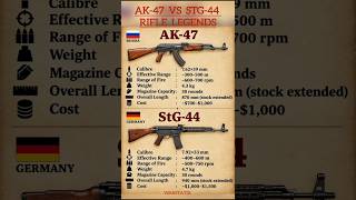 🇷🇺 AK-47 vs 🇩🇪 StG-44 | Legendary Rifle Comparison #militarycomparison #assaultrifle #guncomparison