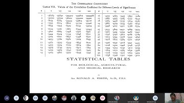 Lecture 11 Ag 502 Dr Dinesh Kumar Practical Part II Response curve fitting 01 05 2020