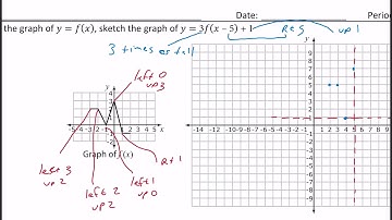 A2 5 9 NOTES Generic Function Transformations