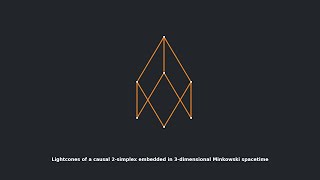Causal 2-simplex in Minkowski spacetime | Causal set theory
