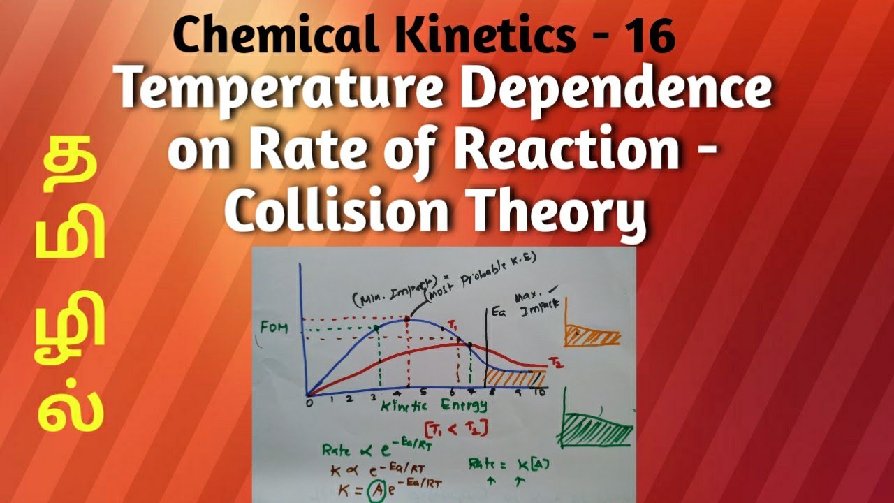 Temperature Dependence Theory Of Rate Constant Arrhenius Equation temperature-dependence-theory-of-rate-constant-arrhenius-equation