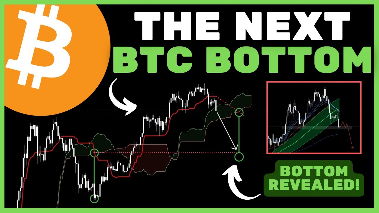 Bitcoin (BTC): The NEXT MACRO Bottom Revealed.. MOST WILL GET IT WRONG AGAIN!