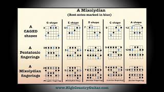 A Mixolydian - 10 Minute Backing Track