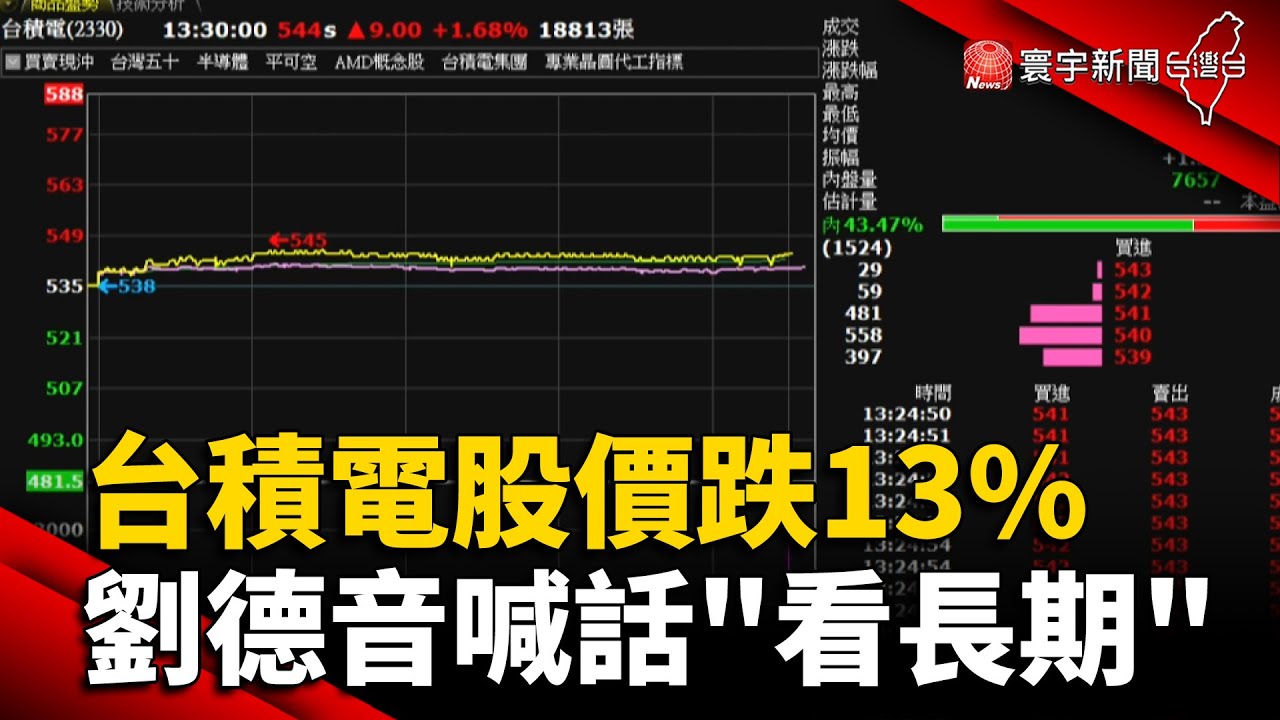 台積電股價今年跌13% 劉德音喊話「看長期」 @globalnewstw