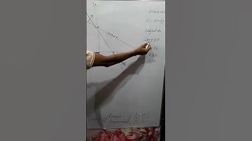 Linear Programming | Ex. 12.1 Q-6 | Class 12 Maths | #class12maths