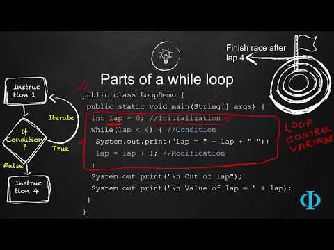 11b Different Parts of While Loop