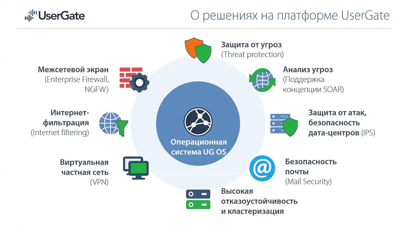 Вебинар UserGate5 Technical Overview (RU)