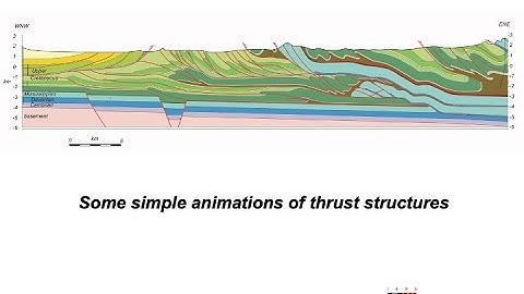 Some simple animations of thrust structures