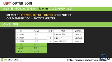 오라클 데이터베이스 SQL 강의/강좌 35강 - LEFT/RIGHT/FULL 아웃터 조인(OUTER JOIN)