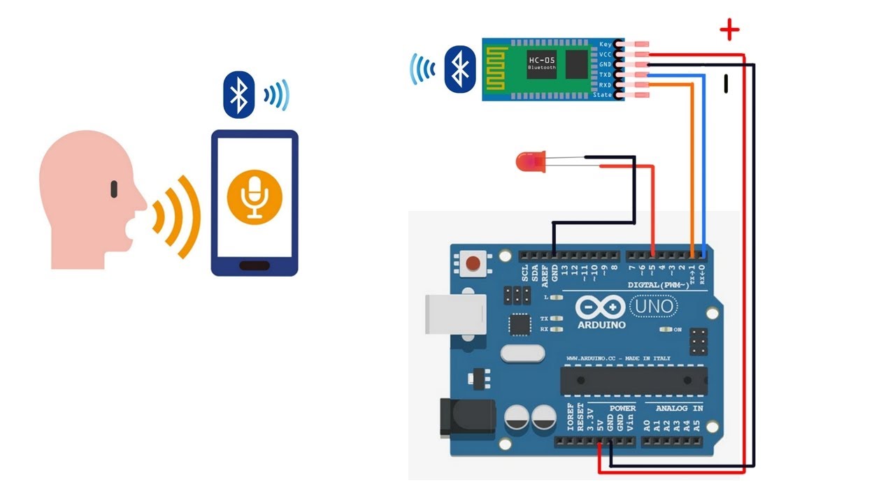 HC05 Voice Command Arduino Project in Hindi | Bluetooth Module | LED ...