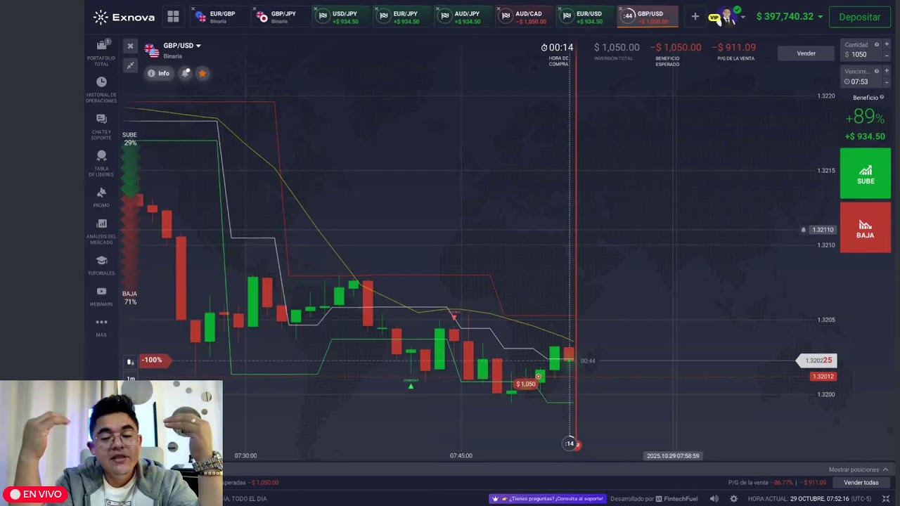 EN VIVO Miercoles - Replica mis operaciones de Trading GRATIS