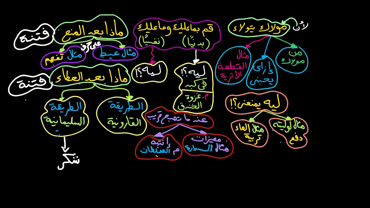 بيحبك بس ليه يمنعك؟