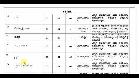 Reduce syllabus of kannada Second language 2020-21|kannada Tutorial