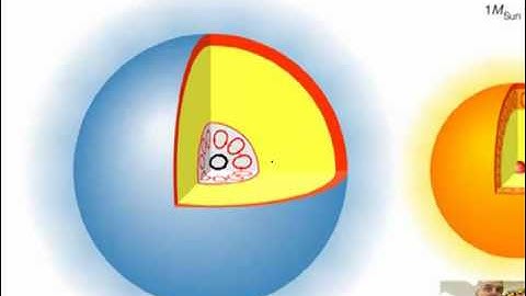 Main Sequences Star Formation