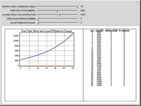 Fund Drawdown Simulation
