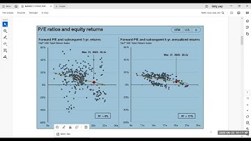 Risk Appetite in USA Stock Market by Abdulkadir D