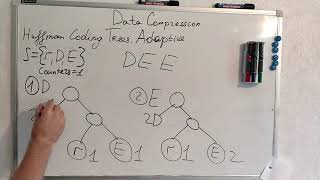15. Adaptive Huffman tree.