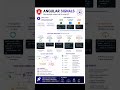 👨‍💻 Angular Signals | #frontenddeveloper #angular #webdevelopment #viral #viralvideo #trending #reel