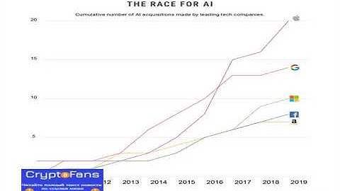 Apple reportedly acquires Xnor.ai to boost on-device ai