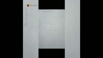 Easy and beautiful 😍  Economics project on Demand class 11th #project #economics