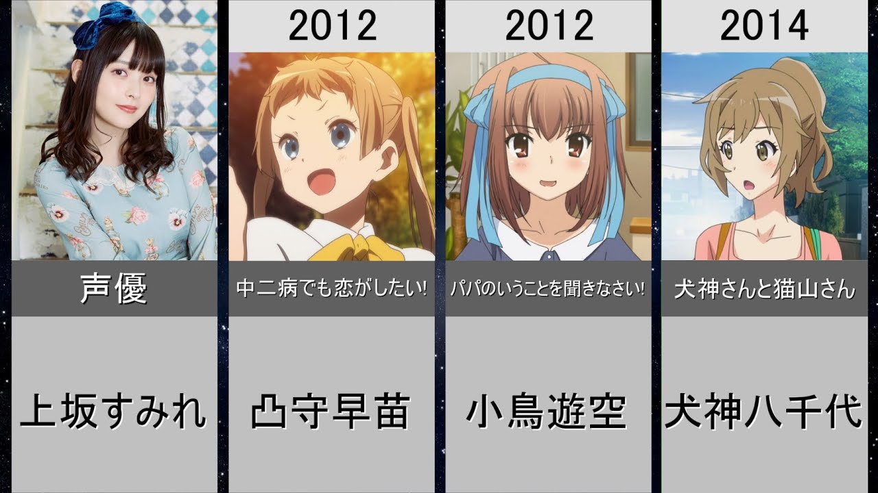 上坂 すみれ キャラ