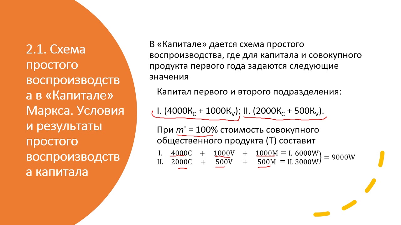 Общая экономика. Лекция 10. Воспроизводство общественного капитала ...