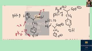 [Chemistry] Draw the structure of amino acid Tyrosine with different ionic states for pH: pH = 7 pH