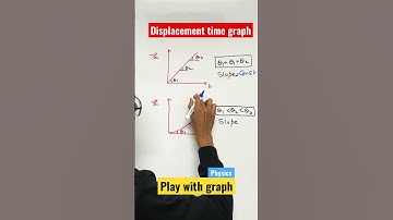 Displacement time graph #physics #kinematics #jeemainsphysics #kotaphysics  #short