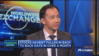Clearnomics' Liu: There's almost too much optimism in the market