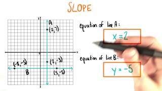Equation Of Horizontal And Vertical Lines - College Algebra College Algebra Part 76 Horizontal Vs Vertical Lines